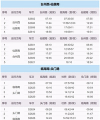 ����̨���н���·�г�����ʱ���б�