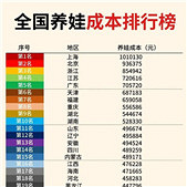 ȫ�����޳ɱ�