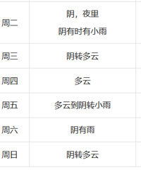 �����£�̨����δ���ʲ���ѩ�����Ѱ������������е㳤