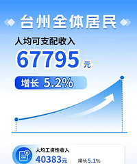 2025��̨���˾���֧�����빫����67795Ԫ