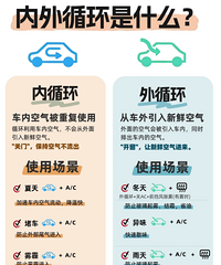 [����]����ѭ����ʲô����ô�ã�һ��ѧ����