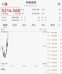 �ֻ��ƽ�۸��״�����5200��Ԫ�����ο˼�վ��1600Ԫ