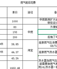 װȼ��ǰ�󻨷�1600��200�ı��տ��Բ����