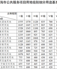 �ٺ��г����׼�ؼۼ�������