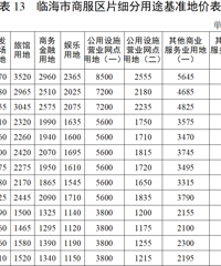 2��1�����ٺ��г����׼�ؼ۵���