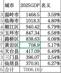 2025��һЩ����̨�ݽ𻪵��ѺöԱ�