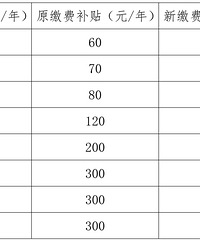 �غ�̨���ˣ�������׼���