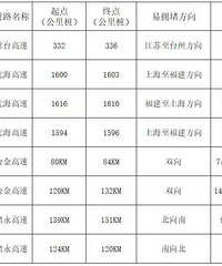 �����ڼ䣬̨����Щ�ط�������