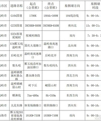 �����ڼ䣬̨����Щ�ط�������