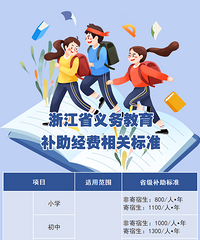 ���10000Ԫ������ʵʩ