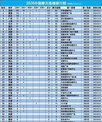 ̨�ݸ�¥�����������