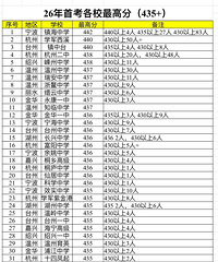 2026��ȫʡ�׿��߷������ת��