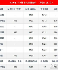 һ���۸�ֱ��Ȱ��