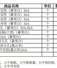 ��ţ�������۵�