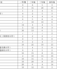 �¹���ѧ��̨���������ͨ��