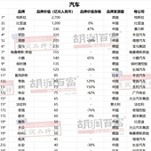 2025��������Ʒ�ư�