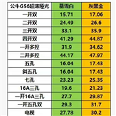 ��ţ�������۵�