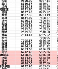 ̨�ݻ���ͦ�����ģ�ȫ��GDP�����ܽ�ǰ50