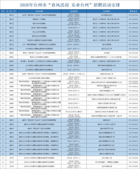 ̨�ݽ��ٰ쳬100����Ƹ����ʱ�䡢�ص㹫����