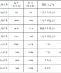 2026���ڸ�����Ѽ���ʱ�䣿��̨���׶¡��¹��׷�·�λ��ܣ�