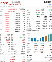 ��һ��С��SU7�Ű��ַ����¹��꣬��������ʵ���ѿ�ʼչʾ