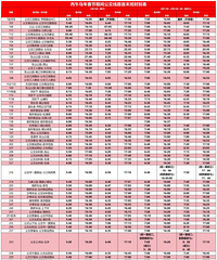 �����ڼ䣬̨�ݹ��������·�೵ʱ��ĵ���ͨ������