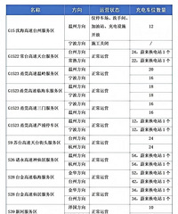 �򺣸���̨�ݷ����������򣩣����лָ�������Ӫ