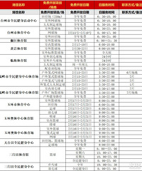 ���ڼ���Լ������ʡ���������ݿ����嵥���ˣ��ٶ��ղ�