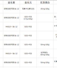 �Ҽ���Ԥ����4�·������̷���ôѡ����