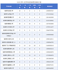 �ٺ�2026�괺�������������ѧУ����ѧλ����