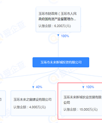 8280������δ���³ǻ�԰�������鳬91Ķ�ؿ�ɽ�