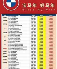 ����7ϵ����Լ27������BBA���۴�