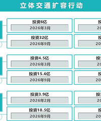 ̨���ۺϽ�ͨ�ἶ�����ж�ͼ