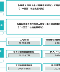 ̨���ۺϽ�ͨ�ἶ�����ж�ͼ