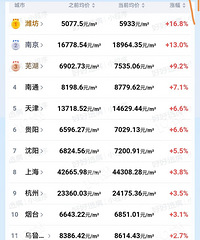 �����з��ۿ�������ģʽ�ˣ�