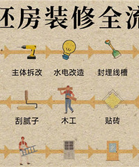 װ������ͼ��һĿ��Ȼ