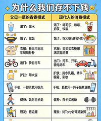 Ϊʲô���Ǵ治��Ǯ��