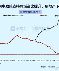 [����]���д���Ͷ��������֧�����򣬷��ز������½�