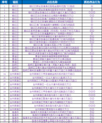 ȫ������53�������Ӿ��족��ץ�������Υ����