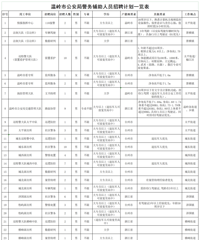 [���˾�����Ϊ8.4��]��̨��һ����Ƹ����127��