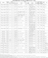 68����̨��һ����ҵ��λ������Ƹ��ѡƸ