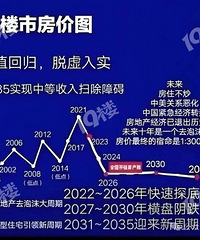 Ԥ�⣡2031��-2035��¥�л�ӭ�������ڣ�