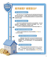 ��Ҫ֪ͨ��̨�ݹ������������µ�����