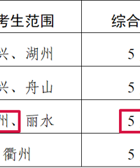 2026�깫������ԺУ�п�������������̨���ۺϲ���ʱ�䶨��