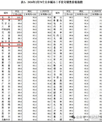 �Ϻ��Ѿ���ס��