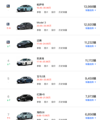 ���������õ�һ��2�����ͳ�����