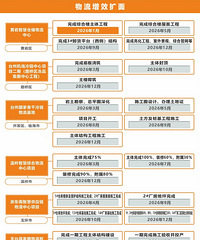 [��ͨ]̨���ۺϽ�ͨ�ἶ����ͻ���ж���ͼ��ս��1-2�£�