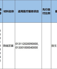 �㽭ӡ��֪ͨ���������Ʋ���ҽ��֧�����ߣ�