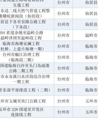 �����������̣�̨��20����Ŀ����ȫʡ���й����嵥