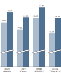 ���Ƿ��������̻ƽ�һ��׬��48.68��Ԫ